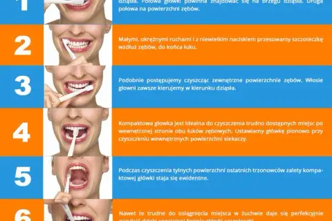 Ile czasu naprawdę powinno się myć zęby? Uniknij błędów i zadbaj o zdrowie!